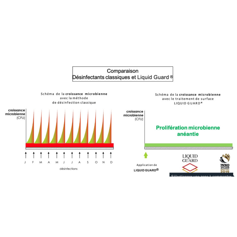 Evolution-destruction-virus-bactérie-liquid-Guard-désinfection-covid.jpeg.jpeg